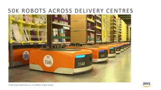 © 2018, Amazon Web Services, Inc. or its Affiliates. All rights reserved.
50K ROBOTS ACROSS DELIVERY CENTRES
 