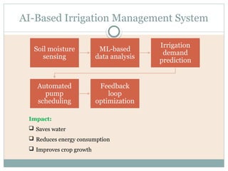 AI & Machine Learning Driven Smart Agriculture Powered by Renewable ...