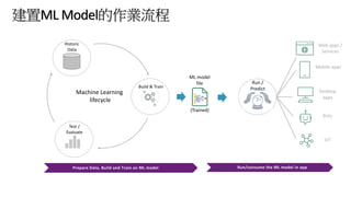 AI and Machine Learning for .net developers | PDF