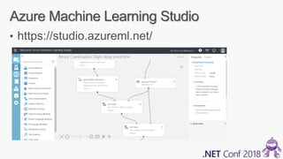 AI and Machine Learning for .net developers | PDF