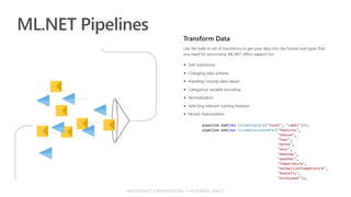 AI and Machine Learning for .net developers | PDF