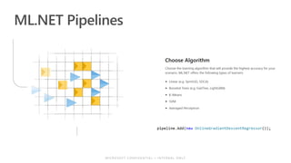 AI and Machine Learning for .net developers | PDF