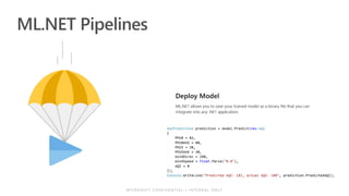 AI and Machine Learning for .net developers | PDF