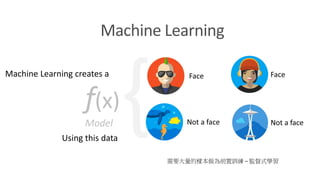 AI and Machine Learning for .net developers | PDF