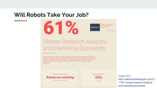 Will Robots Take Your Job?
Image from:
https://willrobotstakemyjob.com/13
-1161-market-research-analysts-
and-marketing-sp...