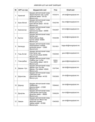 Aimag address | PDF