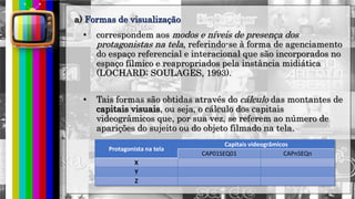 hhh
• correspondem aos modos e níveis de presença dos
protagonistas na tela, referindo-se à forma de agenciamento
do espaço referencial e interacional que são incorporados no
espaço fílmico e reapropriados pela instância midiática
(LOCHARD; SOULAGES, 1993).
• Tais formas são obtidas através do cálculo das montantes de
capitais visuais, ou seja, o cálculo dos capitais
videogrâmicos que, por sua vez, se referem ao número de
aparições do sujeito ou do objeto filmado na tela.
a) Formas de visualização
Protagonista na tela
Capitais videogrâmicos
CAP01SEQ01 CAPnSEQn
X
Y
Z
 