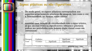 hhh
• De modo geral, os signos plásticos correspondem aos
aspectos propriamente plásticos da imagem, tais como a cor,
a luminosidade, as formas, entre outros;
• mantém uma relação de circularidade com o signo icônico,
já que muitas vezes os significantes icônicos e plásticos
podem ser percebidos num mesmo signo visual como um
continuum;
FONTE: Joly, 1994.
 