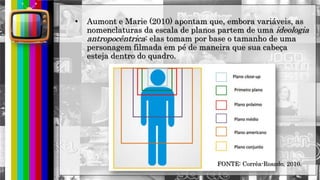hhh
• Aumont e Marie (2010) apontam que, embora variáveis, as
nomenclaturas da escala de planos partem de uma ideologia
antropocêntrica: elas tomam por base o tamanho de uma
personagem filmada em pé de maneira que sua cabeça
esteja dentro do quadro.
FONTE: Corrêa-Rosado, 2010.
 