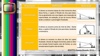 hhh
Angulação Definição Ilustração
Contre-plongée
A câmera se encontra abaixo do nível normal do olhar.
Dessa forma, o sujeito é filmado de cima para baixo.
Cria-se geralmente com esse ângulo uma impressão de
superioridade, de exaltação, já que tal recurso fílmico
tende a enaltecer o personagem focalizado.
Plongée
A câmera se encontra acima do nível do olhar. Diante
disso, o sujeito é filmado de cima para baixo, tendendo
a minimizá-lo.
Horizontal
A câmera se encontra na altura do olhar do sujeito
focalizado. Através do ângulo horizontal, pode-se obter
uma tomada frontal (sujeito visto de frente), ou uma
tomada lateral (sujeito visto de lado).
FONTE: Corrêa-Rosado, 2010.
 