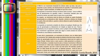 hhh
Movimento Definição Ilustração
Panorâmica horizontal
(PAN-H)
A PAN-H é um movimento horizontal da câmera sobre sua base, seja para a
esquerda ou para a direita, sem deslocamento do aparelho. É comumente usado
para seguir o sujeito focalizado, na medida em que ele se move.
Panorâmica vertical (PAN-
V) ou tilt
Corresponde ao movimento vertical, da câmera sobre sua base. Como na PAN-H,
não há deslocamento do aparelho, sendo o movimento realizado pelo eixo
vertical do mesmo, que pode mover-se para cima ou para baixo.
Dolly
Diz respeito ao movimento total da câmera em direção ao sujeito focalizado,
aproximando-se ou afastando-se dele. Quando a câmera se desloca em direção
ao sujeito, fala-se de dolly-in, quando a câmera afasta do sujeito focalizado, fala-
se de dolly-out.
Travelling ou truck
Corresponde ao movimento completo da câmera em qualquer direção que não
seja de aproximação ou afastamento em relação ao objeto de cena. Trata-se,
literalmente, de um ‘passeio’ de câmera, como o próprio nome travelling sugere.
Esse movimento é geralmente usado para seguir os atores através do cenário,
mantendo-se uma distância constante deles.
Zoom
O zoom não é, propriamente, um movimento de câmera, mas um efeito óptico
de movimento. Ele é obtido pela variação da distância focal das lentes, dando um
efeito de aproximação (zoom-in) ou de afastamento (zoom-out) do sujeito ou
objeto filmado. Embora tanto o zoom quanto o dolly aproximem ou afastem o
sujeito focalizado, o resultado visual de cada um desses movimentos é diferente.
O movimento em dolly muda a relação do primeiro plano com o plano de fundo
do quadro, enquanto que com o zoom isso não ocorre. Por exemplo, quando é
feito um dolly através de uma porta, os batentes parecem mover-se para as
laterais e o interior da sala torna-se gradualmente visível; já o zoom traz a cena
inteira para frente, sem revelar nada mais da sala em frente. FONTE: Corrêa-Rosado, 2010.
 