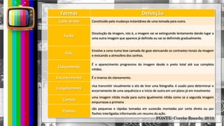 hhh
Formas Definição
Corte direto Constituído pela mudança instantânea de uma tomada para outra.
Fusão
Dissolução da imagem, isto é, a imagem vai se extinguindo lentamente dando lugar a
uma outra imagem que aparece já definida ou vai se definindo gradualmente.
Flou
Envolve a cena numa leve camada de gaze atenuando os contrastes tonais da imagem
e evocando a atmosfera dos sonhos.
Clareamento
É o aparecimento progressivo da imagem desde o preto total até sua completa
nitidez.
Escurecimento É o inverso do clareamento.
Congelamento
visa transmitir visualmente o ato de tirar uma fotografia: é usado para determinar o
encerramento de uma sequência e o início de outra em um plano já em movimento
Cortina
uma imagem nítida muda para outra igualmente nítida como se a segunda imagem
empurrasse a primeira
Flashes
são pequenas e rápidas tomadas em sucessão montadas por corte direto ou por
flashes interligadas informando um resumo da ação.
FONTE: Corrêa-Rosado, 2010.
 