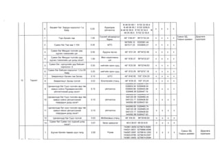 Архангай аймгийн газар зохион байгуулалтын төлөвлөгөө - 2020