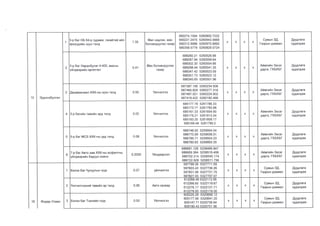 Архангай аймгийн газар зохион байгуулалтын төлөвлөгөө - 2020