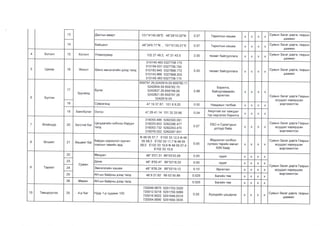 Архангай аймгийн газар зохион байгуулалтын төлөвлөгөө - 2020