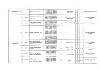 Архангай аймгийн газар зохион байгуулалтын төлөвлөгөө - 2020