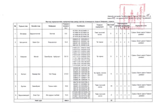 Архангай аймгийн газар зохион байгуулалтын төлөвлөгөө - 2020