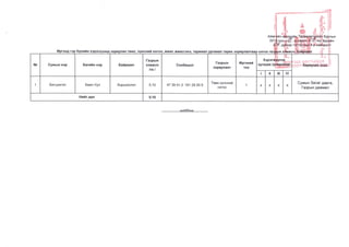 Архангай аймгийн газар зохион байгуулалтын төлөвлөгөө - 2020