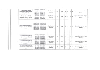 Архангай аймгийн газар зохион байгуулалтын төлөвлөгөө - 2020