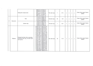 Архангай аймгийн газар зохион байгуулалтын төлөвлөгөө - 2020