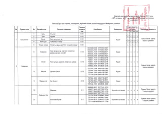 Архангай аймгийн газар зохион байгуулалтын төлөвлөгөө - 2020
