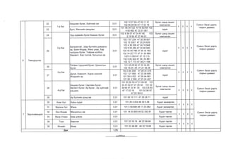 Архангай аймгийн газар зохион байгуулалтын төлөвлөгөө - 2020