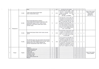 Архангай аймгийн газар зохион байгуулалтын төлөвлөгөө - 2020
