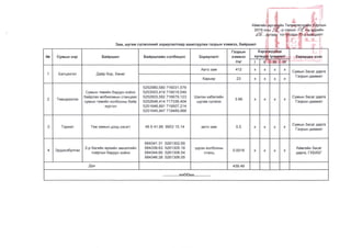 Архангай аймгийн газар зохион байгуулалтын төлөвлөгөө - 2020