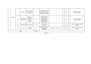 Архангай аймгийн газар зохион байгуулалтын төлөвлөгөө - 2020