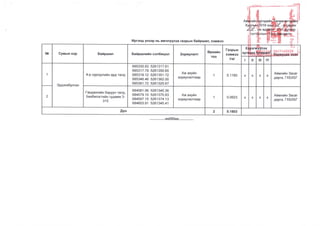 Архангай аймгийн газар зохион байгуулалтын төлөвлөгөө - 2020
