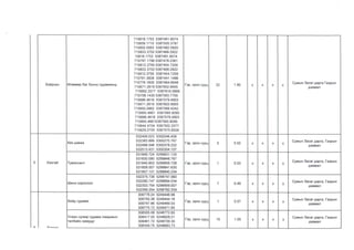 Архангай аймгийн газар зохион байгуулалтын төлөвлөгөө - 2020