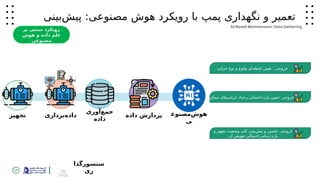 28 ‫بهار‬
1402
‫‌بینی‬
‫ش‬‫پی‬ :‫مصنوعی‬ ‫هوش‬ ‫رویکرد‬ ‫با‬ ‫پمپ‬ ‫نگهداری‬ ‫و‬ ‫تعمیر‬
AI-Based Maintenance: Data Gathering
‫بر‬ ‫مبتنی‬ ‫رویکرد‬
‫هوش‬ ‫و‬ ‫داده‬ ‫علم‬
‫مصنوعی‬
‫‌گذا‬
‫ر‬‫سنسو‬
‫ری‬
‫تجهیز‬
‫‌آوری‬
‫ع‬‫جم‬
‫داده‬
: ‫خروجی‬
‫خرابی‬ ‫نوع‬ ‫و‬ ‫وقوع‬ ‫‌ای‬
‫ه‬‫لحظ‬ ‫تعیین‬
: ‫خروجی‬
‫و‬ ‫تجهیز‬ ‫وضعیت‬ ‫کلی‬ ‫‌بینی‬
‫ش‬‫پی‬ ‫و‬ ‫تخمین‬
‫آن‬ ‫تعویض‬ ‫احتمالی‬ ‫زمانی‬ ‫بازه‬
‫‌برداری‬
‫ه‬‫داد‬ ‫داده‬ ‫پردازش‬ ‫‌مصنوع‬
‫ش‬‫هو‬
‫ی‬
: ‫خروجی‬
‫ممکن‬ ‫‌های‬
‫ی‬‫خراب‬ ‫رخداد‬ ‫احتمالی‬ ‫بازه‬ ‫تعیین‬
 
