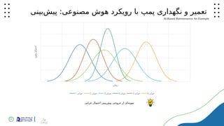31 ‫بهار‬
1402
‫خرابی‬
1 ‫خرابی‬
2 ‫خرابی‬
3 ‫خرابی‬
4 ‫خرابی‬
5 ‫خرابی‬
6
‫زمان‬
‫وقوع‬
‫احتمال‬
‫‌بینی‬
‫ش‬‫پی‬ :‫مصنوعی‬ ‫هوش‬ ‫رویکرد‬ ‫با‬ ‫پمپ‬ ‫نگهداری‬ ‫و‬ ‫تعمیر‬
‫خرابی‬ ‫احتمال‬ ‫‌بینی‬
‫ش‬‫پی‬ ‫خروجی‬ ‫از‬ ‫‌ای‬
‫ه‬‫نمون‬
AI-Based Maintenance: An Example
 