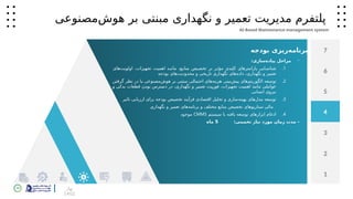 79 ‫بهار‬
1402
7
6
5
4
3
2
1
‫بودجه‬ ‫‌ریزی‬
‫ه‬‫برنام‬
-
:‫‌سازی‬
‫ه‬‫پیاد‬ ‫مراحل‬
.1
‫‌های‬
‫ت‬‫اولوی‬ ،‫تجهیزات‬ ‫اهمیت‬ ‫د‬ ‫مانن‬ ،‫ع‬ ‫مناب‬ ‫یص‬‫تخص‬ ‫بر‬ ‫ر‬ ‫مؤث‬ ‫کلیدی‬ ‫پارامترهای‬ ‫ایی‬ ‫شناس‬
‫بودجه‬ ‫‌های‬
‫ت‬‫محدودی‬ ‫و‬ ‫تاریخی‬ ‫نگهداری‬ ‫‌های‬
‫ه‬‫داد‬ ،‫نگهداری‬ ‫و‬ ‫تعمیر‬
.2
‫گرفتن‬ ‫نظر‬ ‫در‬ ‫با‬ ‫‌مصنوعی‬
‫ش‬‫هو‬ ‫بر‬ ‫مبتنی‬ ‫احتمالی‬ ‫‌های‬
‫ه‬‫هزین‬ ‫‌بینی‬
‫ش‬‫پی‬ ‫‌های‬
‫م‬‫الگوریت‬ ‫توسعه‬
‫و‬ ‫یدکی‬ ‫قطعات‬ ‫بودن‬ ‫دسترس‬ ‫در‬ ،‫نگهداری‬ ‫و‬ ‫تعمیر‬ ‫فوریت‬ ،‫تجهیزات‬ ‫اهمیت‬ ‫مانند‬ ‫عواملی‬
‫انسانی‬ ‫نیروی‬
.3
‫تاثیر‬ ‫ارزیابی‬ ‫برای‬ ‫بودجه‬ ‫تخصیص‬ ‫فرآیند‬ ‫اقتصادی‬ ‫تحلیل‬ ‫و‬ ‫‌سازی‬
‫ه‬‫بهین‬ ‫‌های‬
‫ل‬‫مد‬ ‫توسعه‬
‫نگهداری‬ ‫و‬ ‫تعمیر‬ ‫‌های‬
‫ه‬‫برنام‬ ‫و‬ ‫مختلف‬ ‫منابع‬ ‫تخصیص‬ ‫سناریوهای‬ ‫مالی‬
.4
‫سیستم‬ ‫با‬ ‫یافته‬ ‫توسعه‬ ‫ابزارهای‬ ‫ادغام‬
CMMS
‫موجود‬
:‫تخمینی‬ ‫نیاز‬ ‫مورد‬ ‫زمان‬ ‫مدت‬ -
5
‫ماه‬
AI-Based Maintenance management system
‫‌مصنوعی‬
‫ش‬‫هو‬ ‫بر‬ ‫مبنتی‬ ‫نگهداری‬ ‫و‬ ‫تعمیر‬ ‫مدیریت‬ ‫پلتفرم‬
 