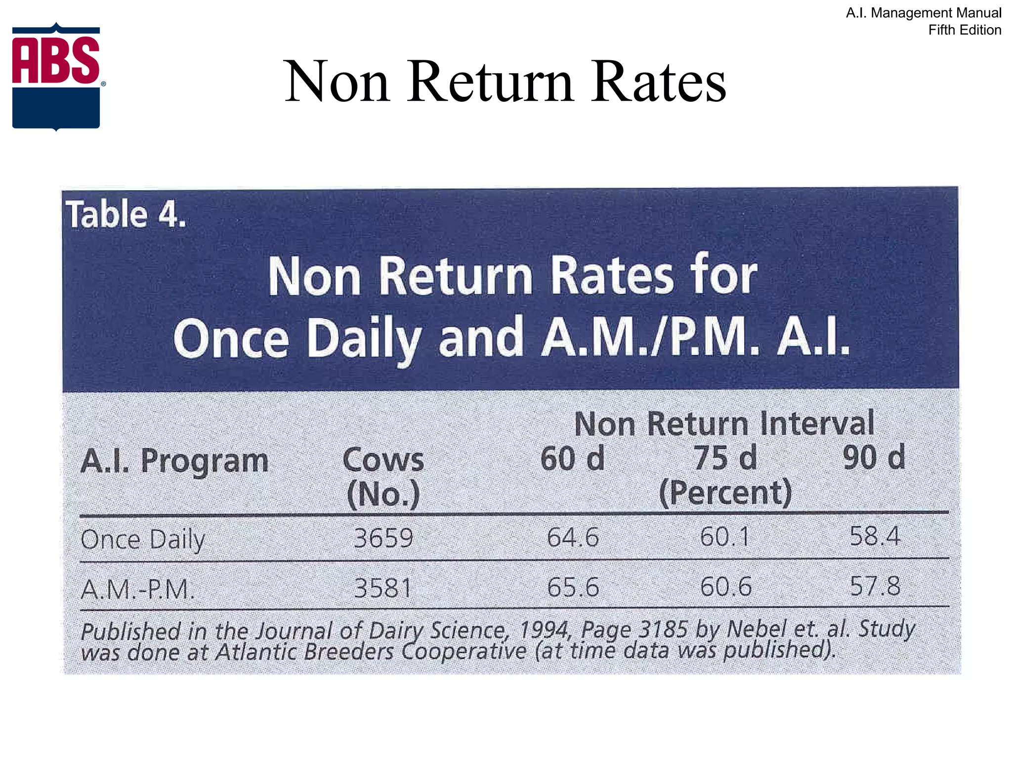 Non Return Rates 