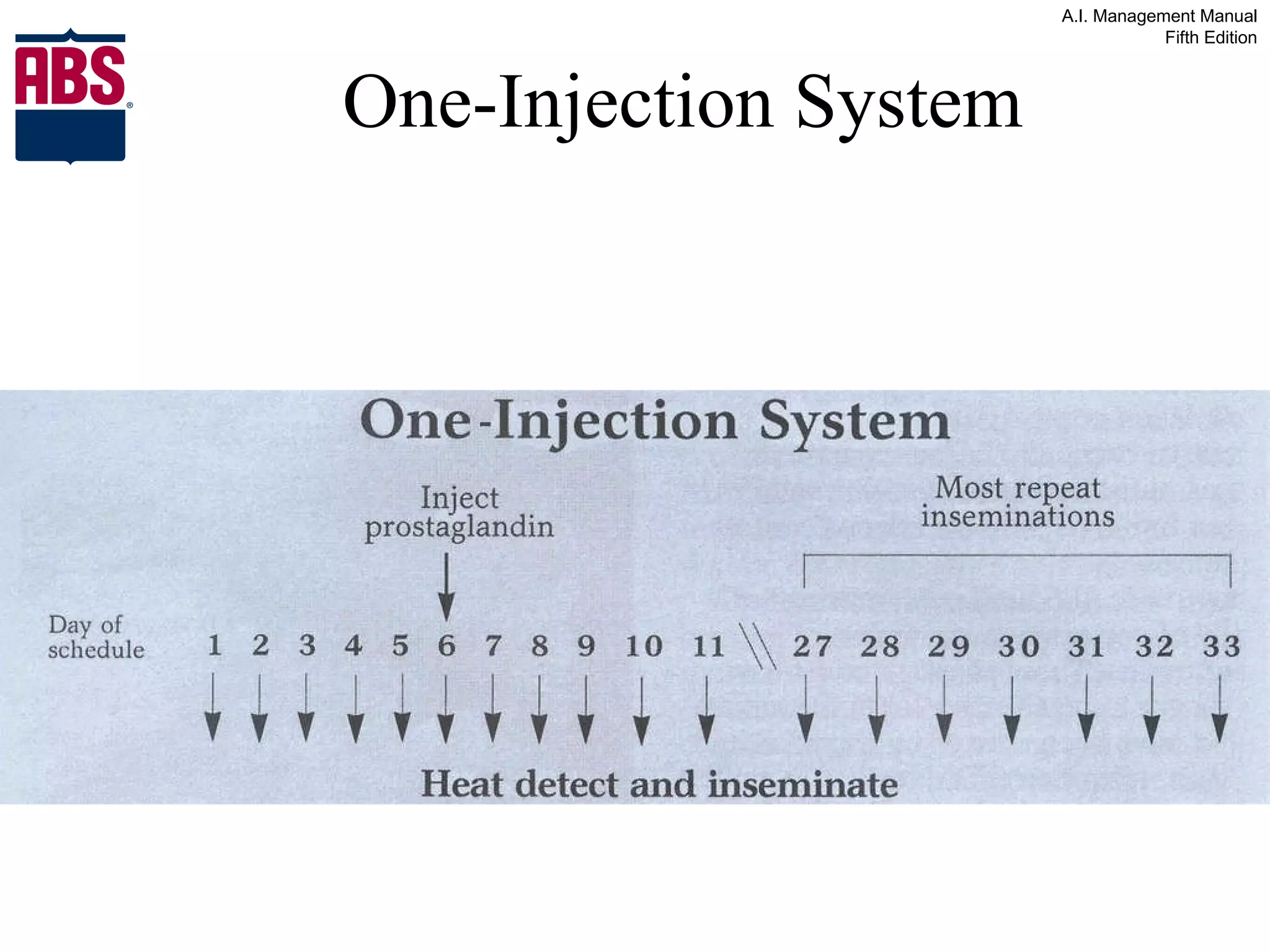 One-Injection System 
