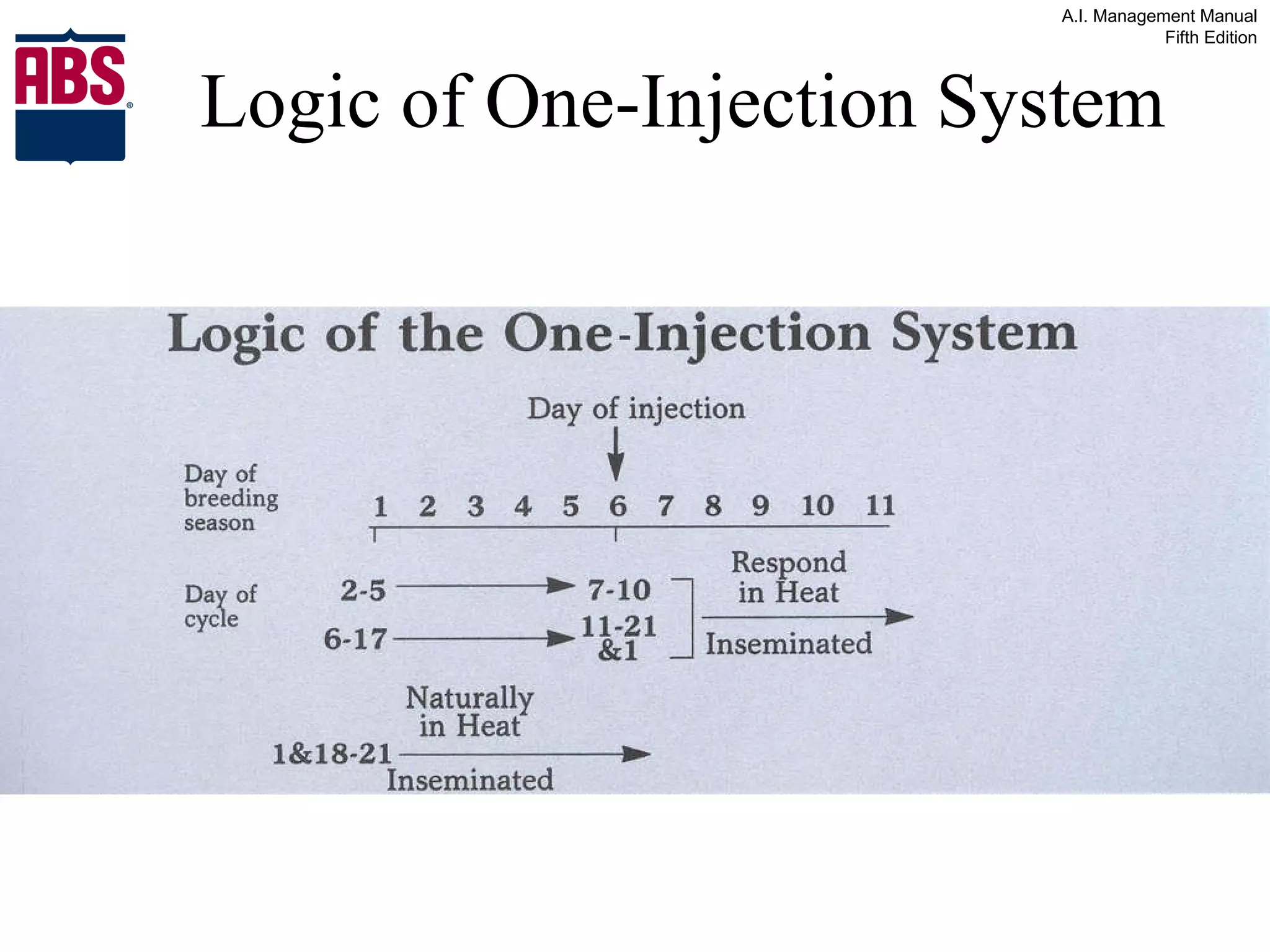 Logic of One-Injection System 