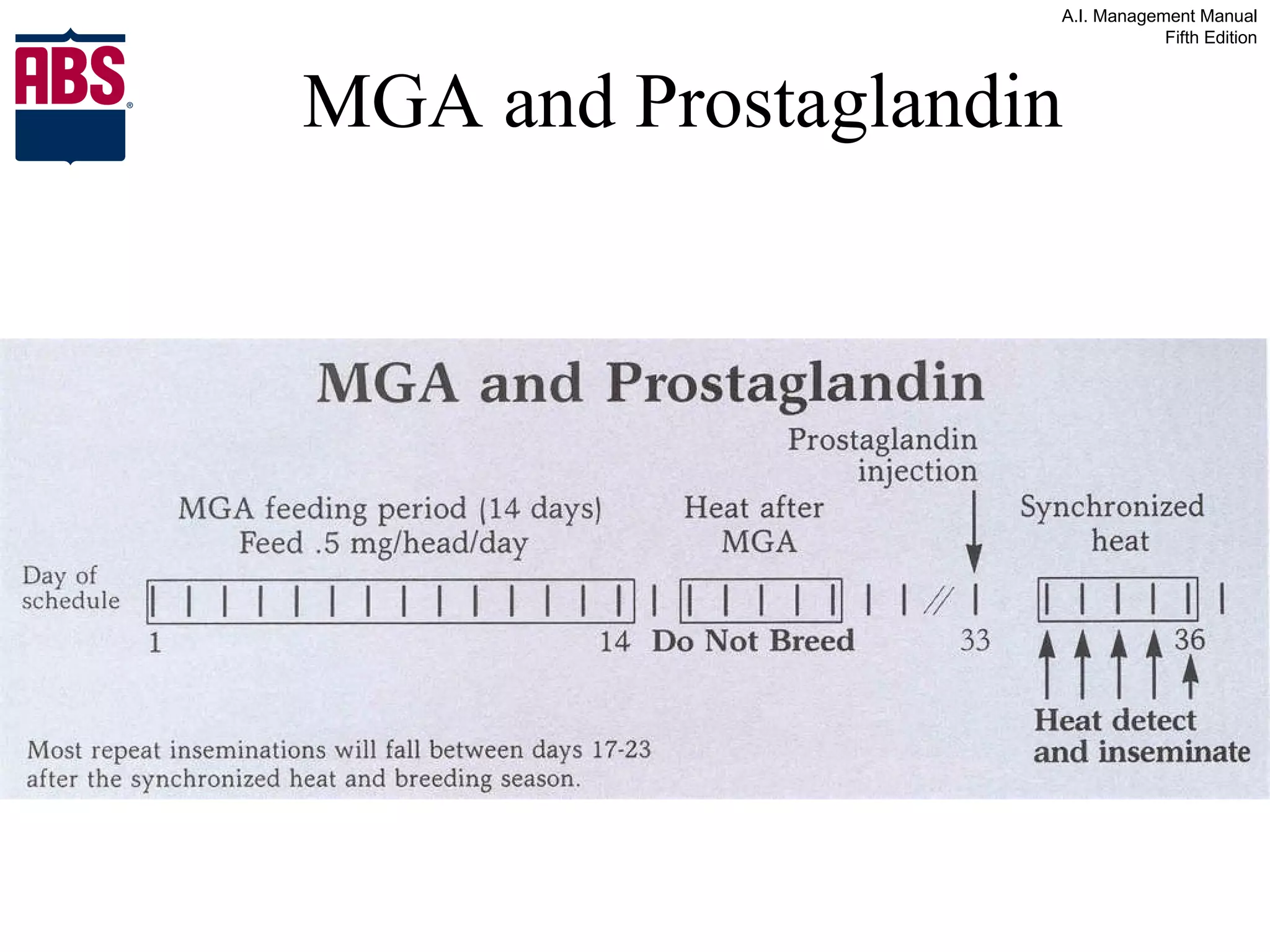 MGA and Prostaglandin 