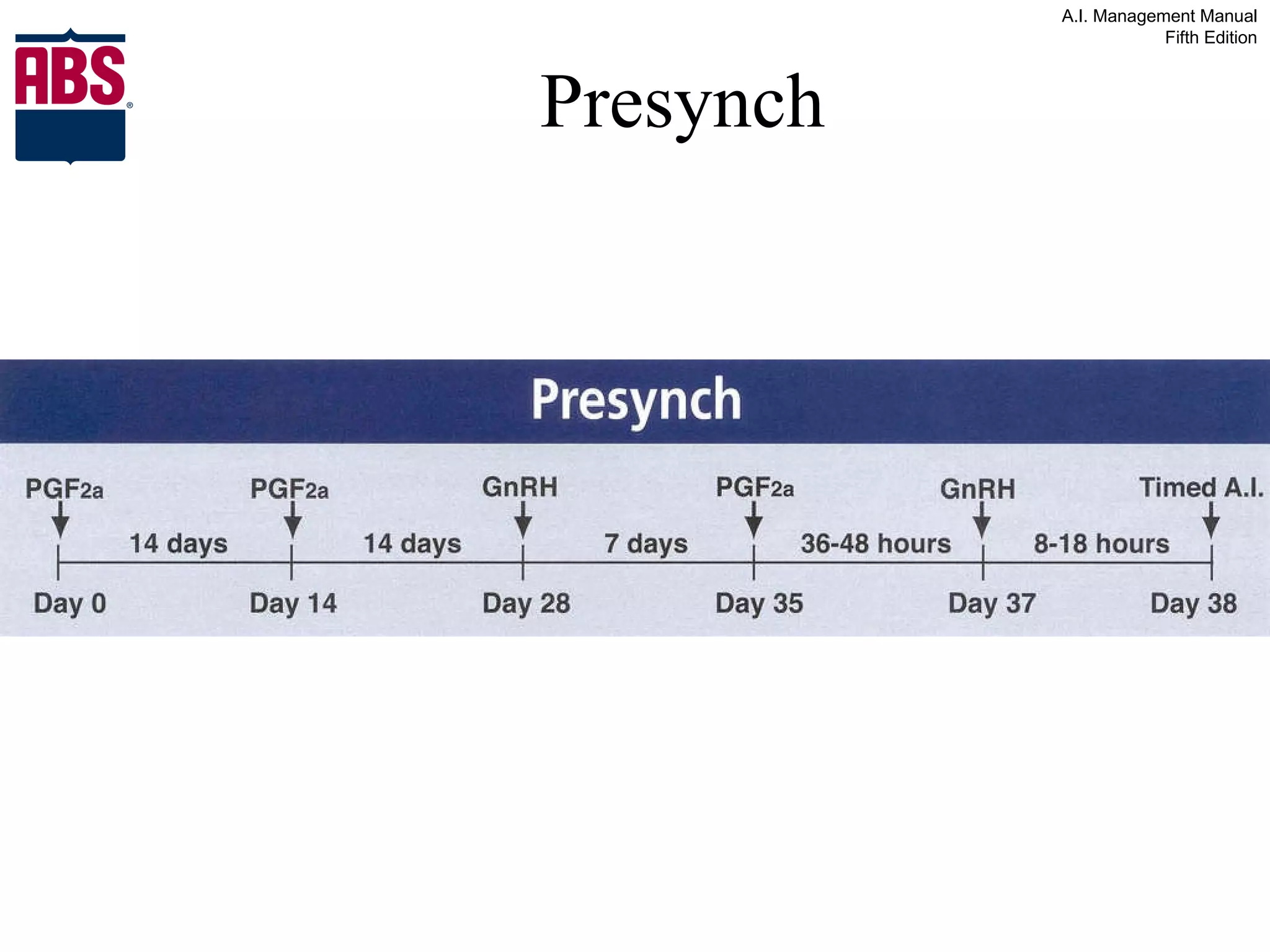 Presynch 