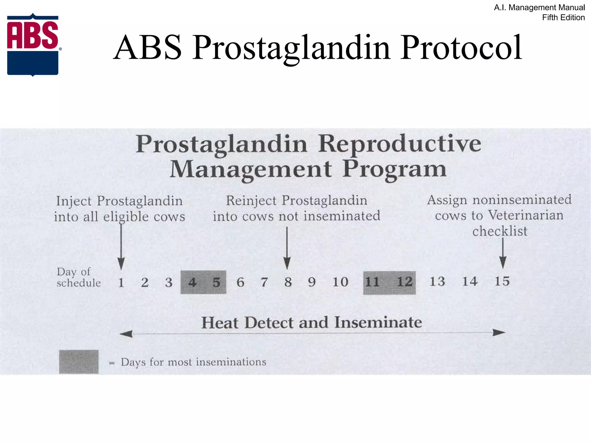 ABS Prostaglandin Protocol 