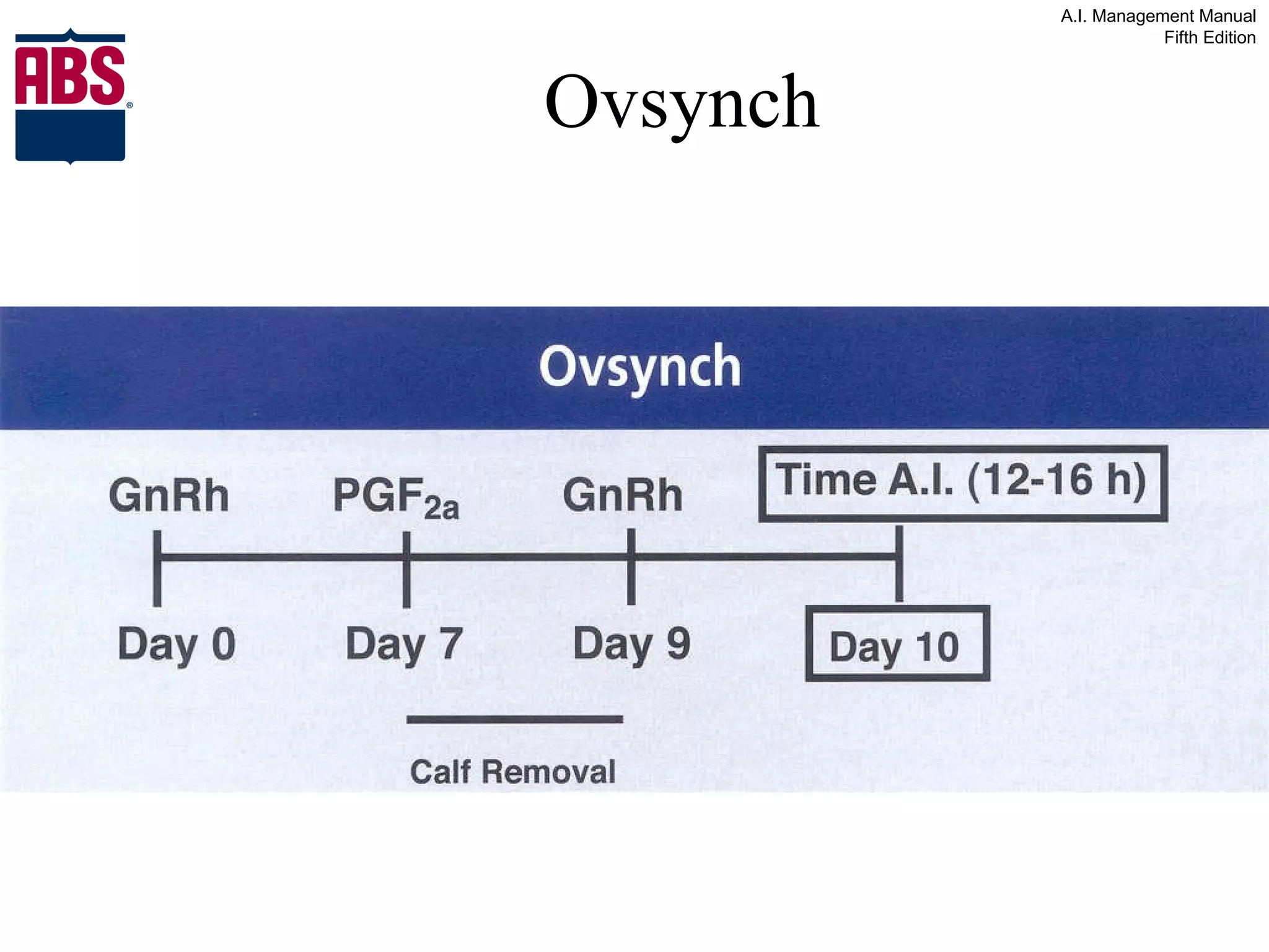 Ovsynch 