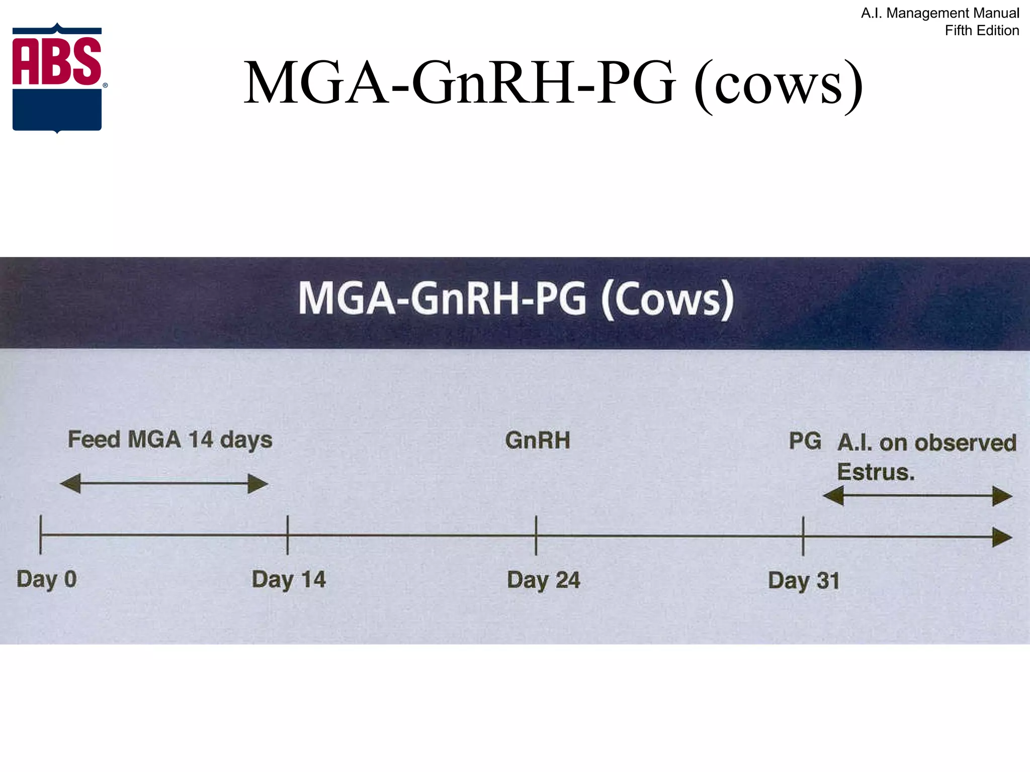 MGA-GnRH-PG (cows) 