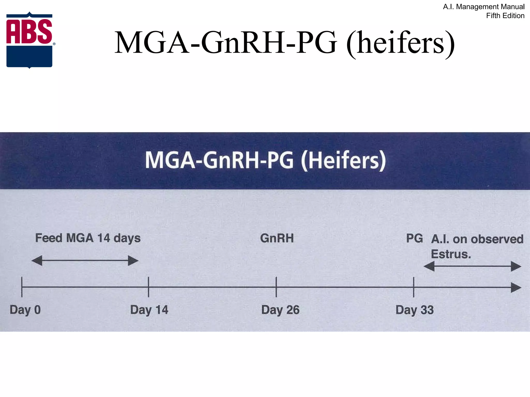 MGA-GnRH-PG (heifers) 