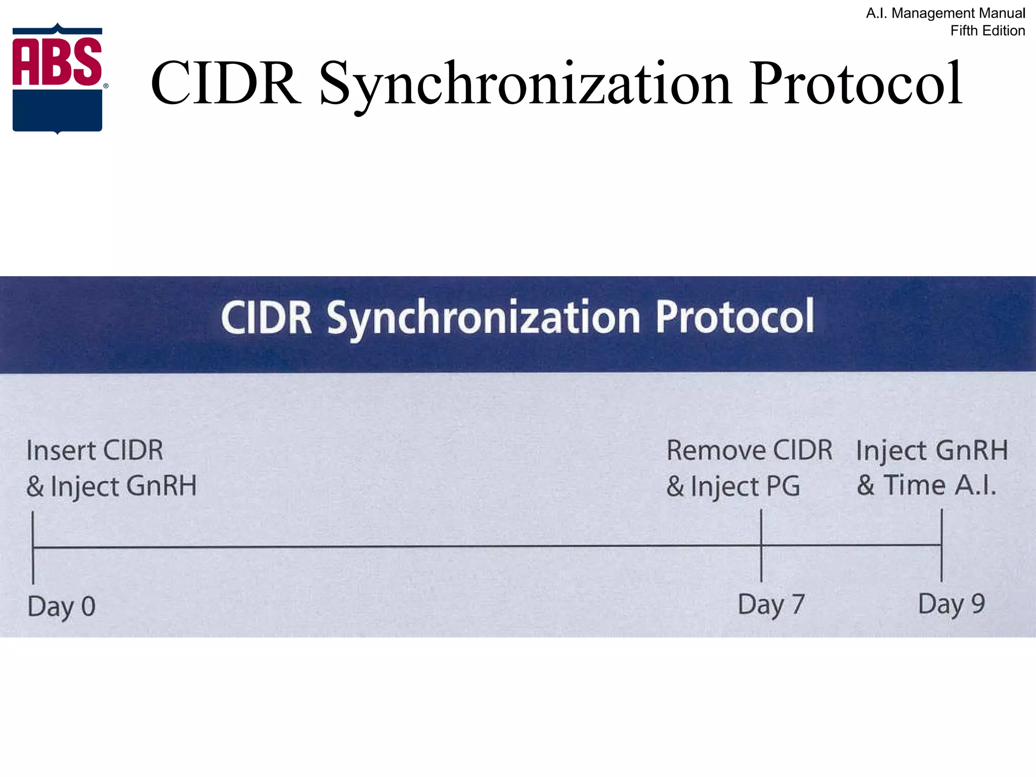 CIDR Synchronization Protocol 