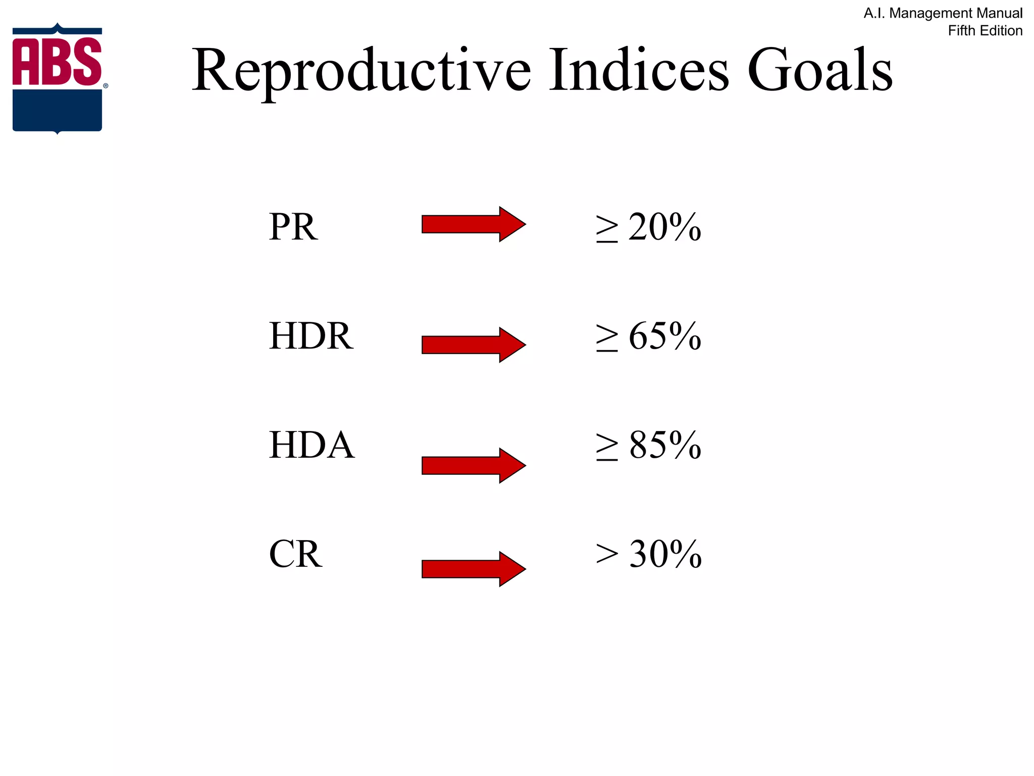 Reproductive Indices Goals PR HDR HDA CR ≥  20% ≥  65% ≥  85% > 30% 