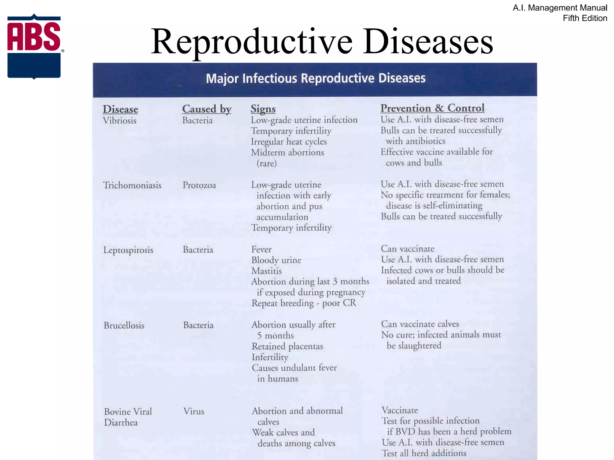 Reproductive Diseases 
