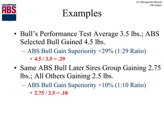 Examples Bull’s Performance Test Average 3.5 lbs.; ABS Selected Bull Gained 4.5 lbs. ABS Bull Gain Superiority +29% (1:29 Ratio) 4.5 / 3.5 = .29 Same ABS Bull Later Sires Group Gaining 2.75 lbs.; All Others Gaining 2.5 lbs. ABS Bull Gain Superiority +10% (1:10 Ratio) 2.75 / 2.5 = .10 