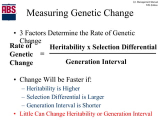 Measuring Genetic Change 3 Factors Determine the Rate of Genetic Change Change Will be Faster if: Heritability is Higher Selection Differential is Larger Generation Interval is Shorter Little Can Change Heritability or Generation Interval Rate of Genetic Change = Heritability x Selection Differential Generation Interval 