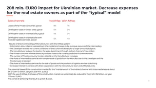 6
208 mln. EURO impact for Ukrainian market. Decrease expenses
for the real estate owners as part of the “typical” model
R...