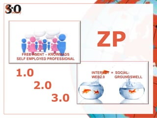 ZP
1.0
   2.0
      3.0
 